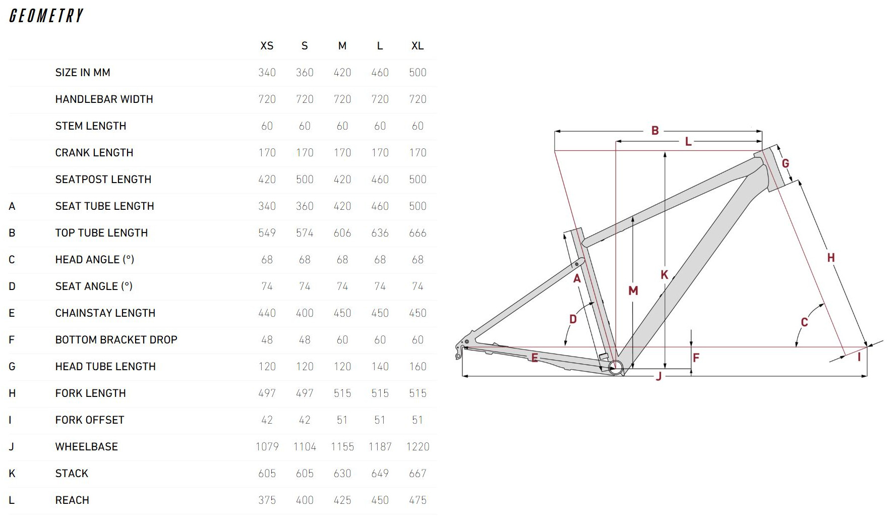 WHISTLER GEOMETRY