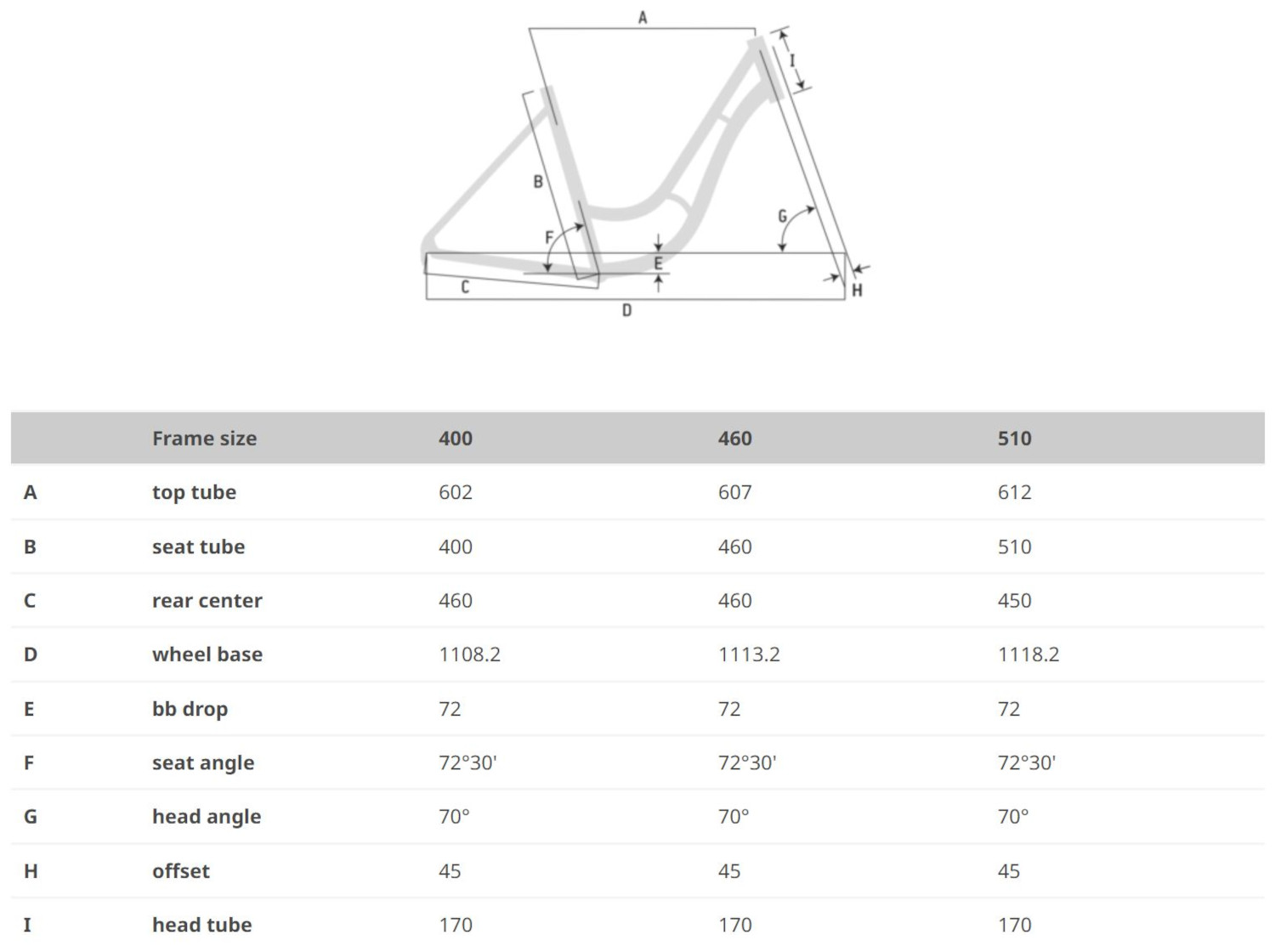 CITYLIFE 28 GEOMETRY