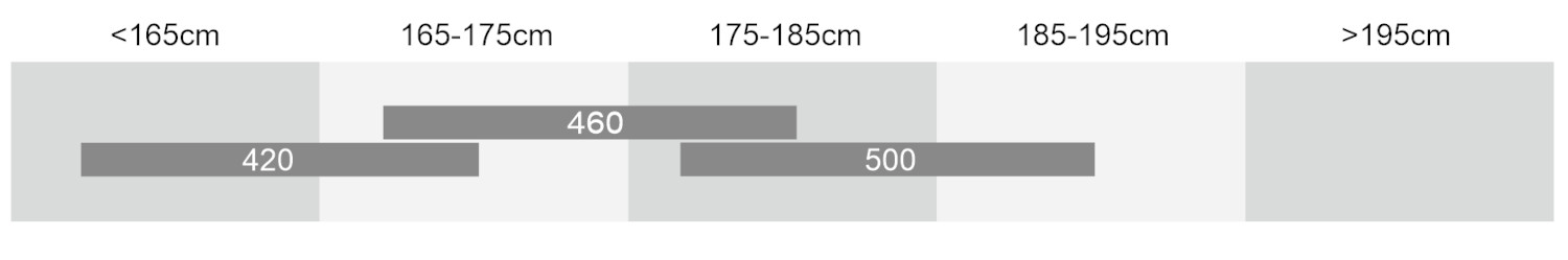 CROSSMO 28 LADY SIZING