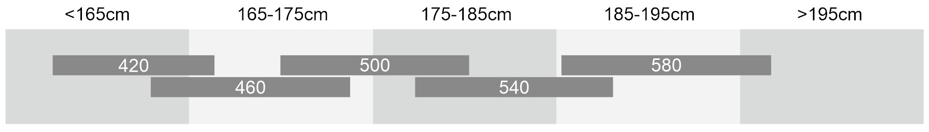 EZIGO GTS SIZING