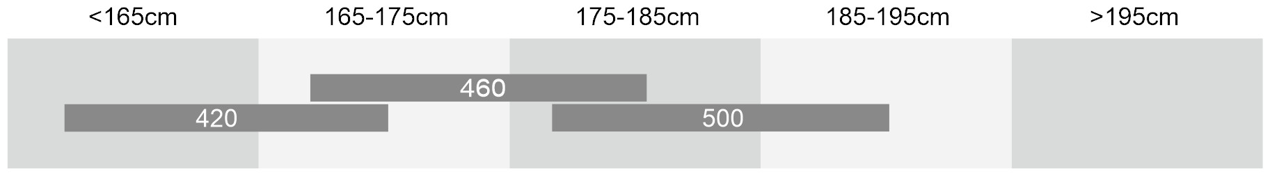 EZIGO WAVE SIZING