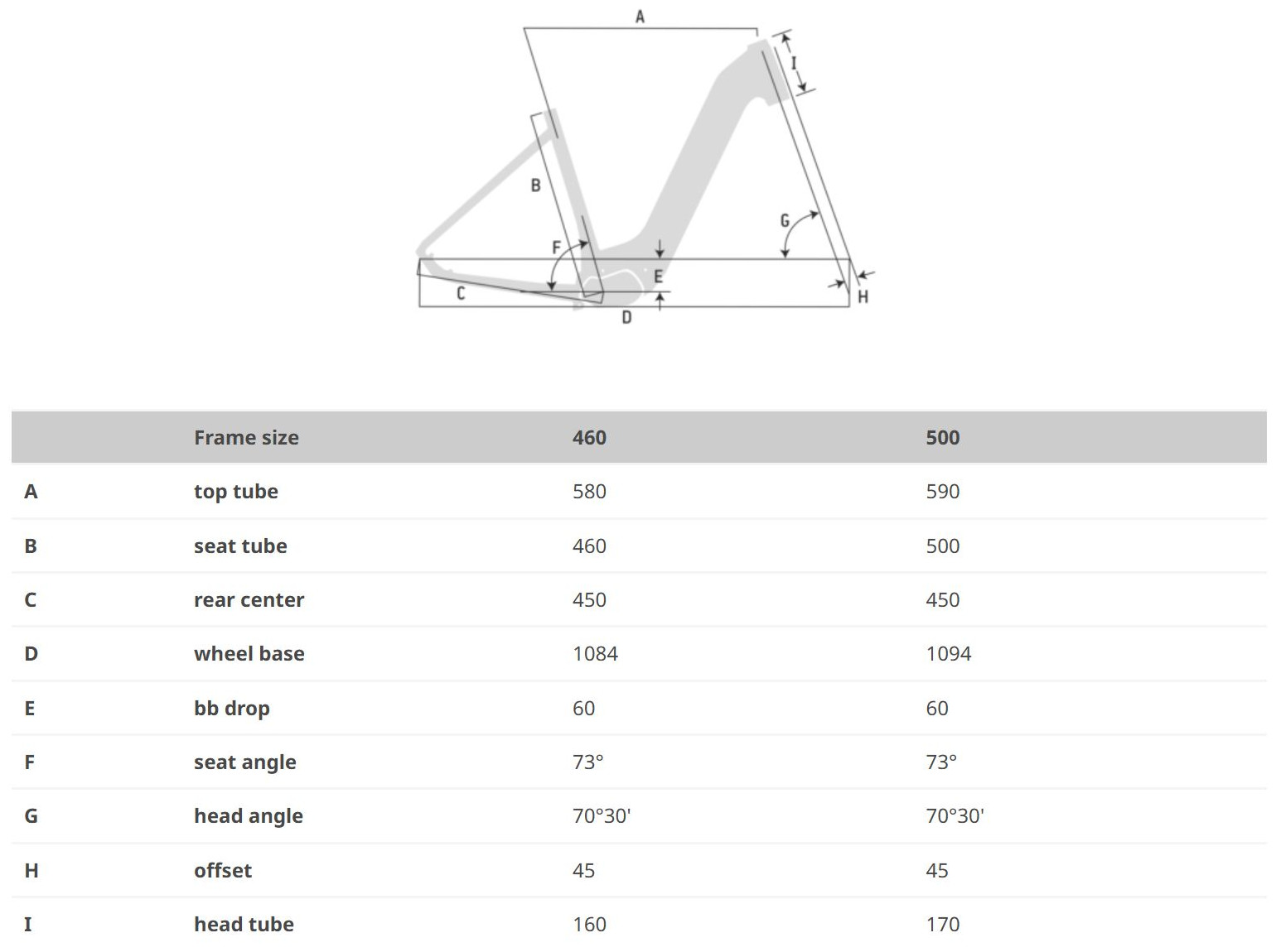 FUTOUR E610FX WAVE GEOMETRY