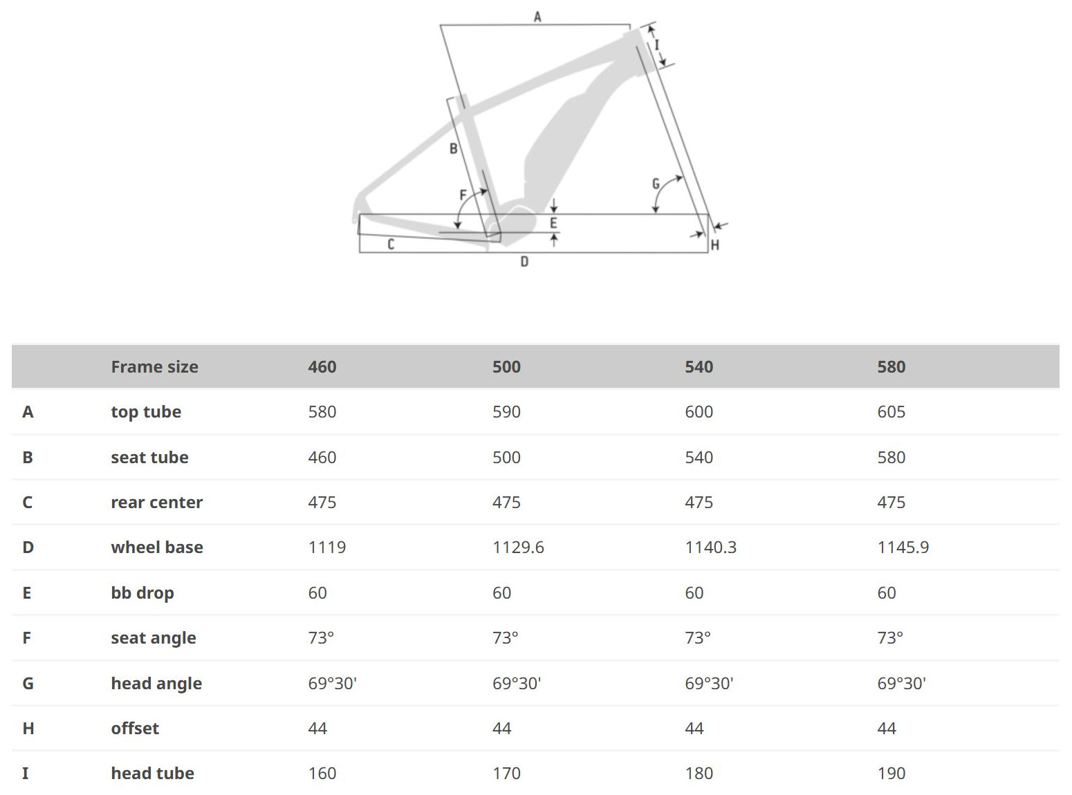 FUTOUR E610 GEOMETRY