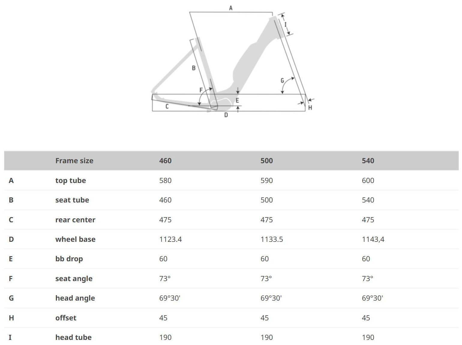 FUTOUR E610 WAVE GEOMETRY