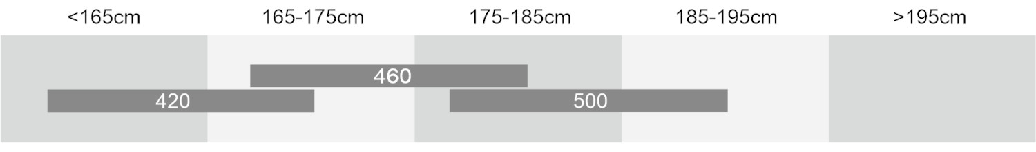 MOOVIC 28 LADY SIZING