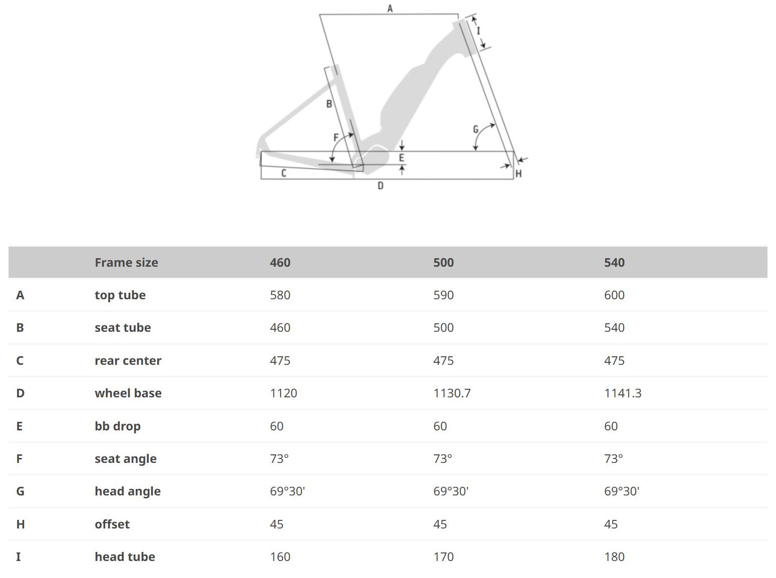 ORAMA E605N WAVE GEOMETRY