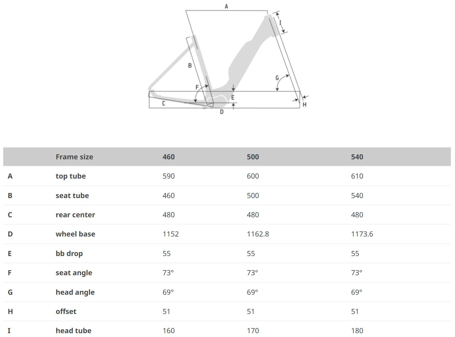 PRISMA E610 WAVE GEOMETRY