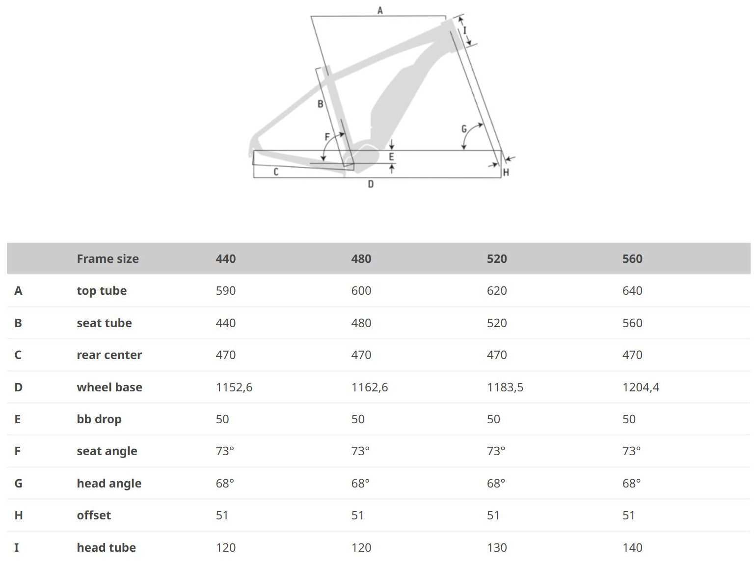PRISMA E610 29 GTS GEOMETRY