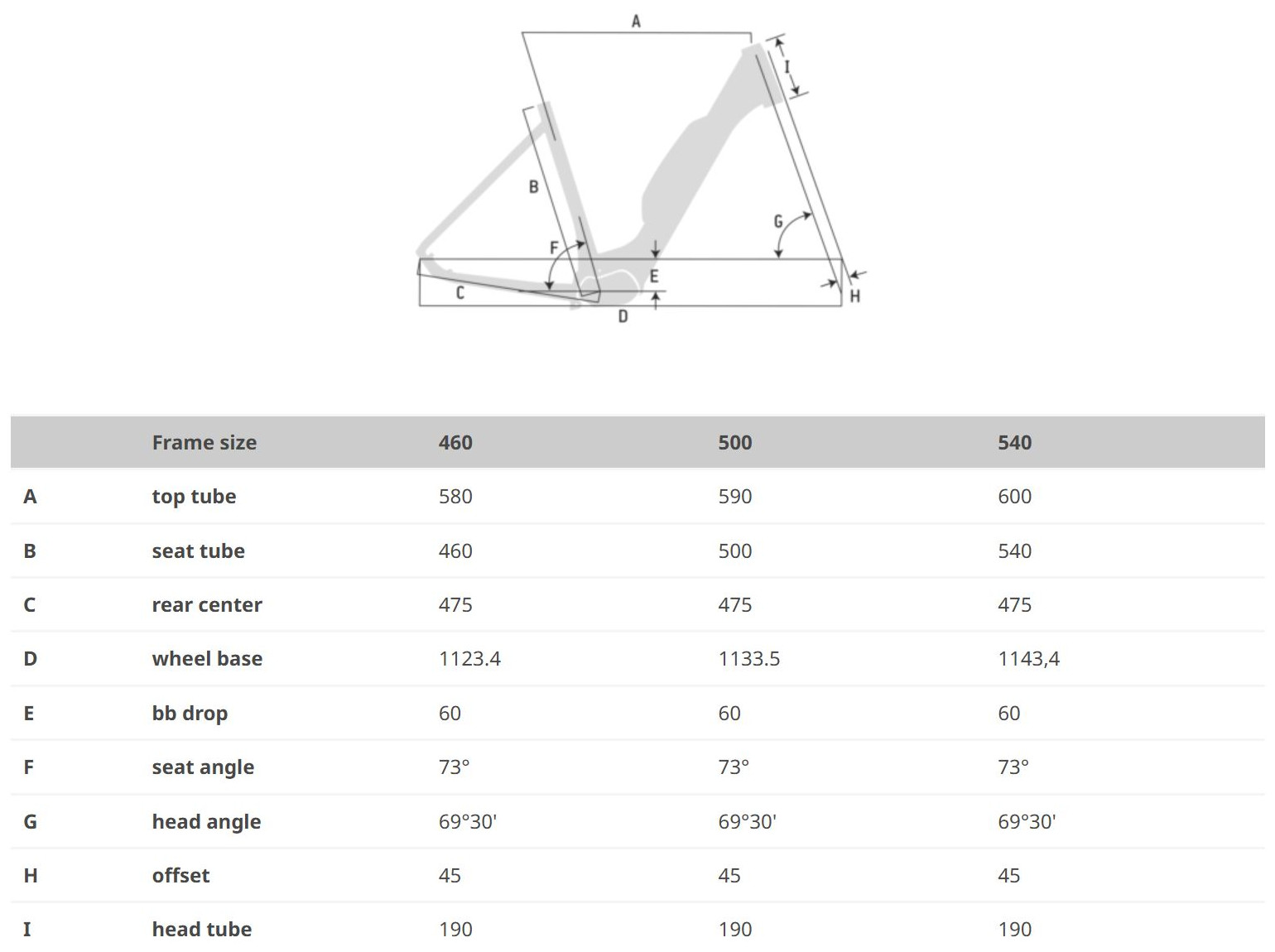 PRISMA E610 WAVE GEOMETRY