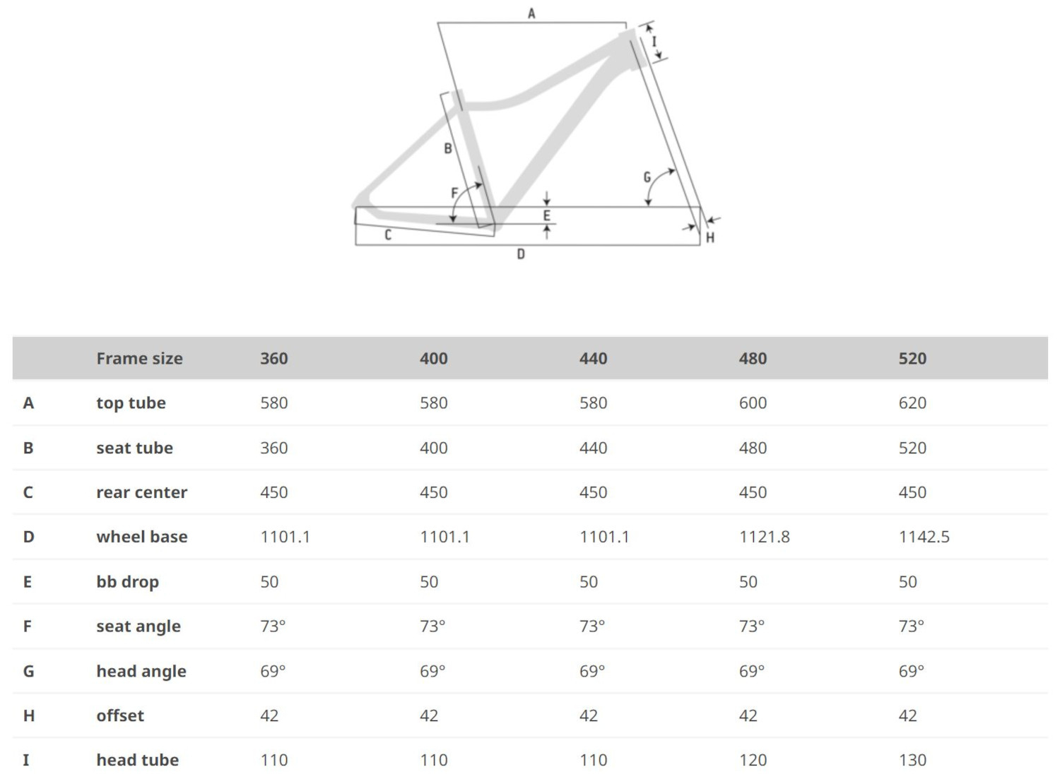 PRORIDER 27.5 GEOMETRY