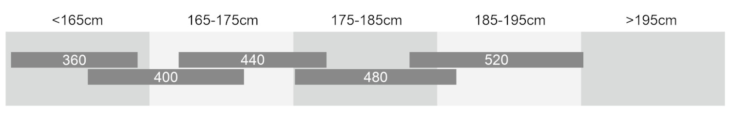 PRORIDER 27.5 SIZING