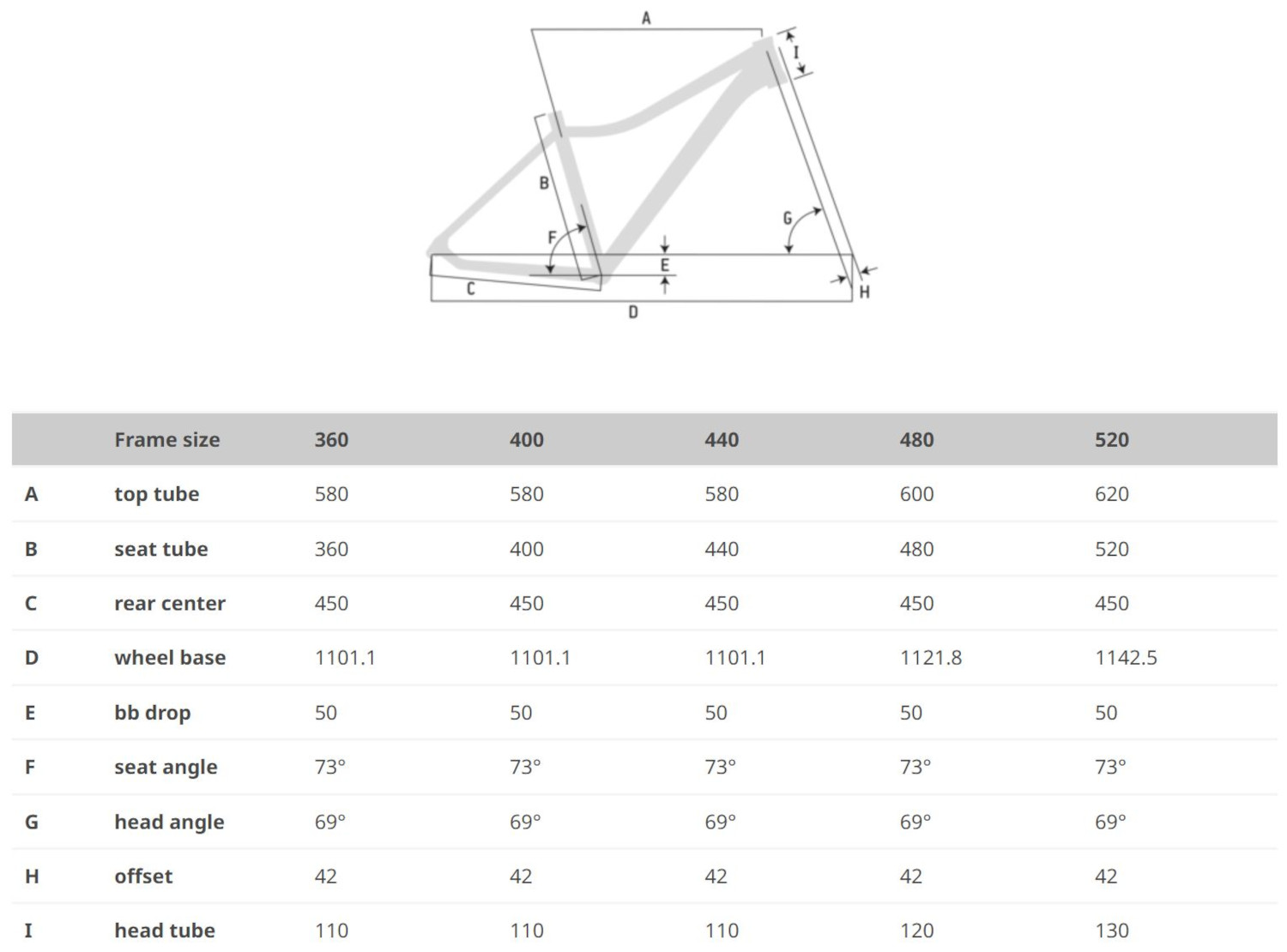 STROBE 27.5 SUV UNI GEOMETRY