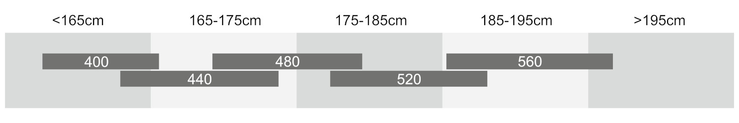 STROBE 29 SIZING