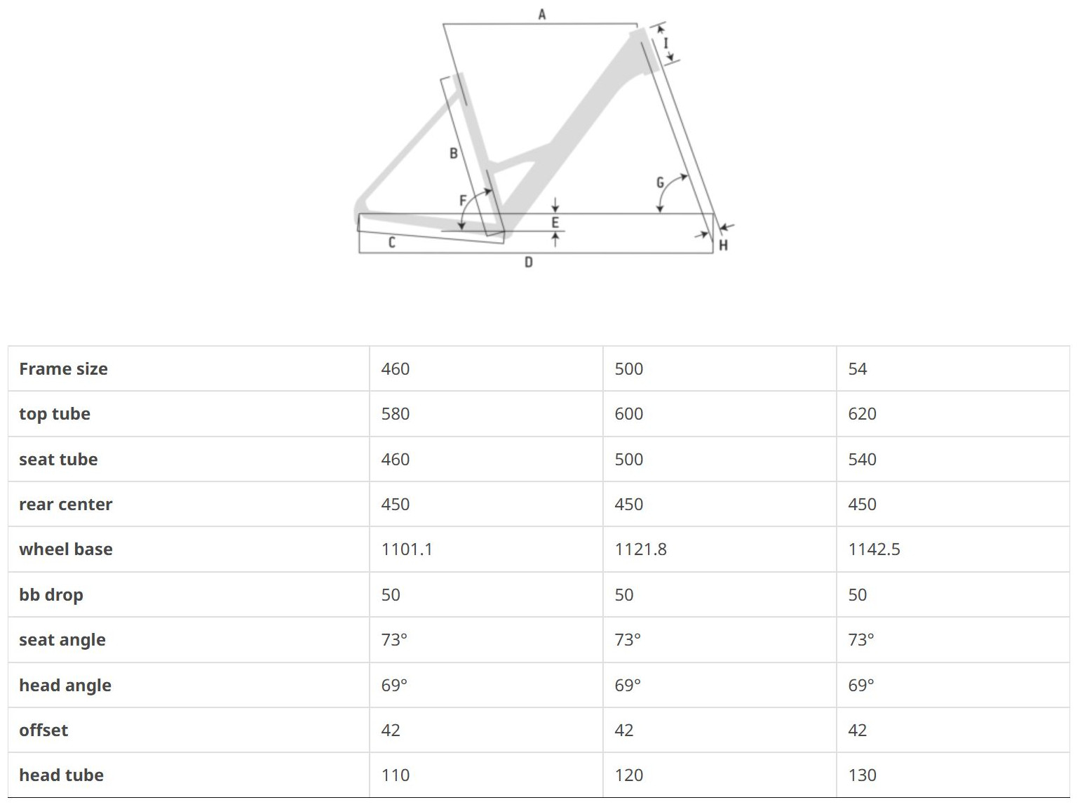 STROBE 29 WAVE GEOMETRY