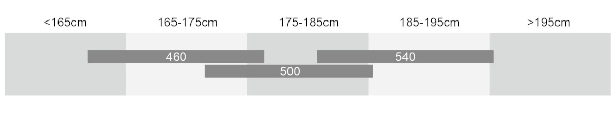 STROBE 29 WAVE SIZING