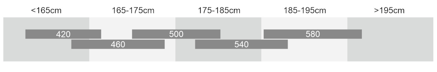 TRAVELON 28 SIZING