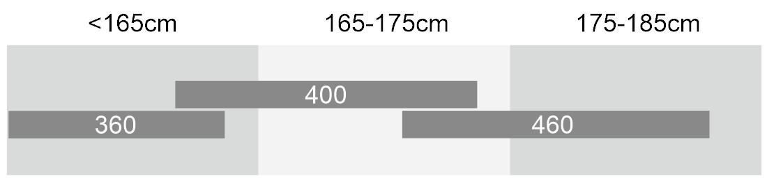TRIAL 26 UNI SIZING