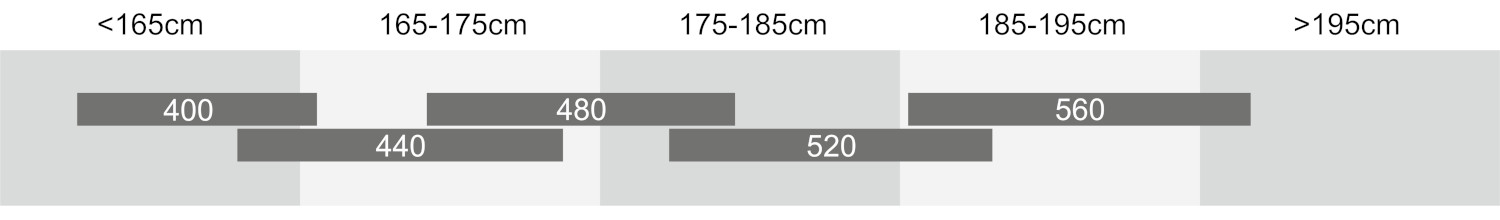 TRIAL 29 SIZING