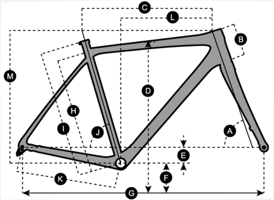 ADDICT GEOMETRY