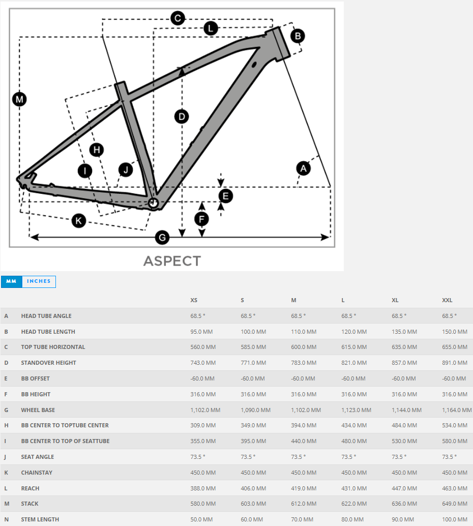 ASPECT 2023 GEOM