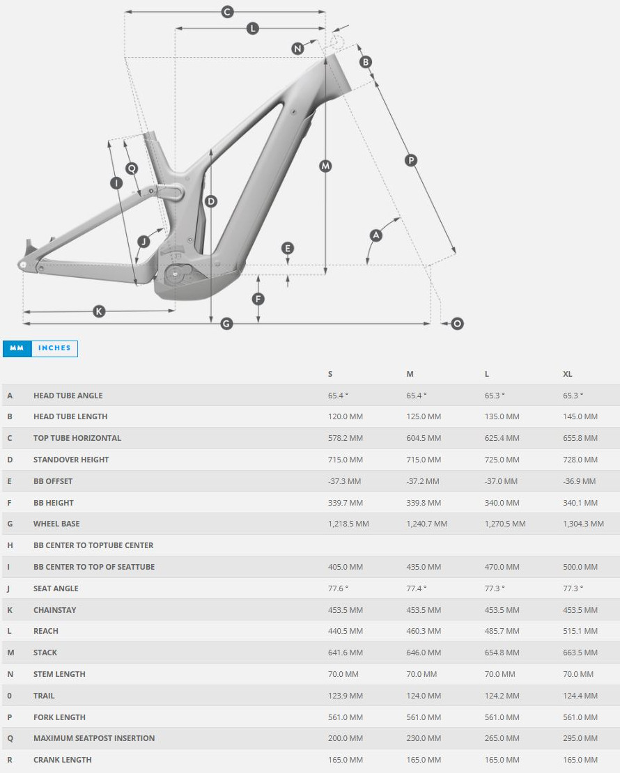 AXIS eRIDE GEOMETRY