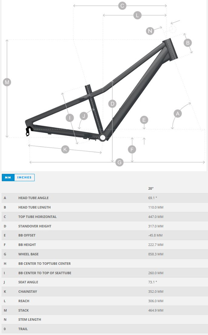 ROXTER 200 GEOMETRY
