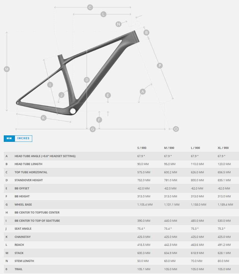 SCALE RC SL 2023 GEOM
