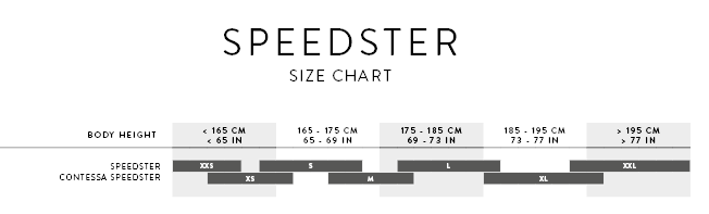 SPEEDSTER SIZING