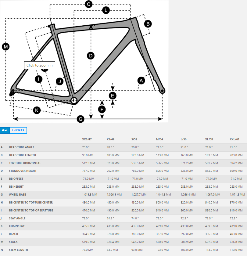 SPEEDSTER GRAVEL 50 2023 GEOM