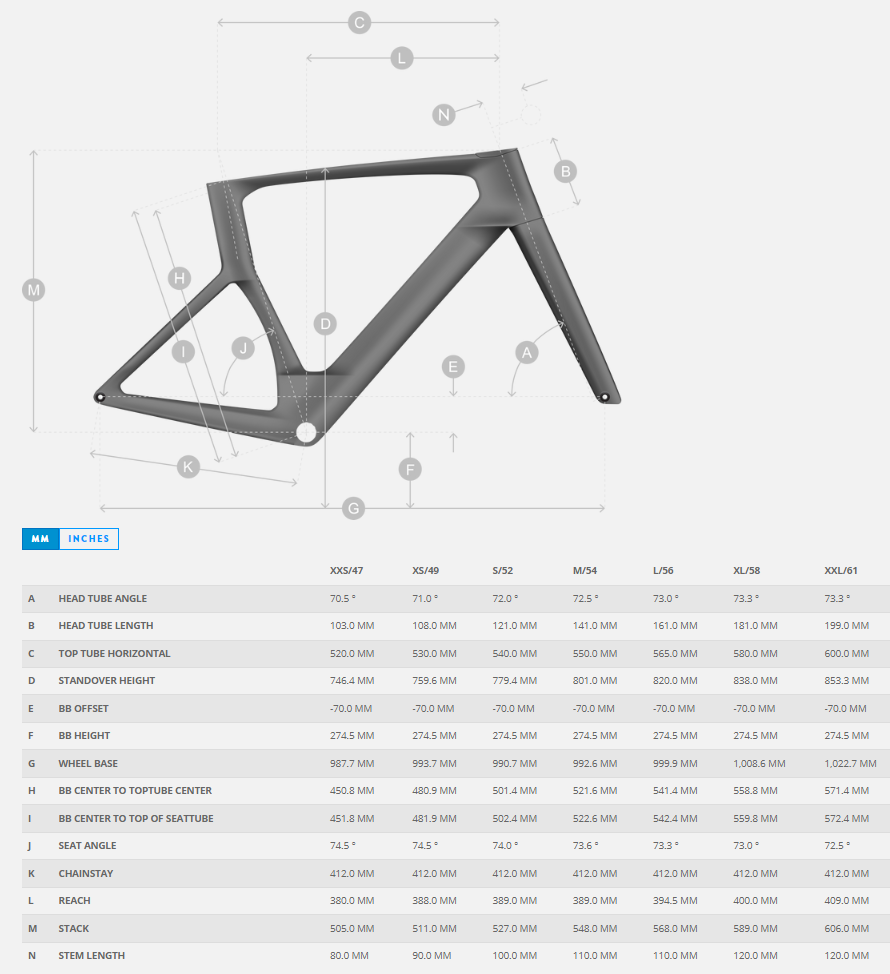 foil rc 39 geom 2023