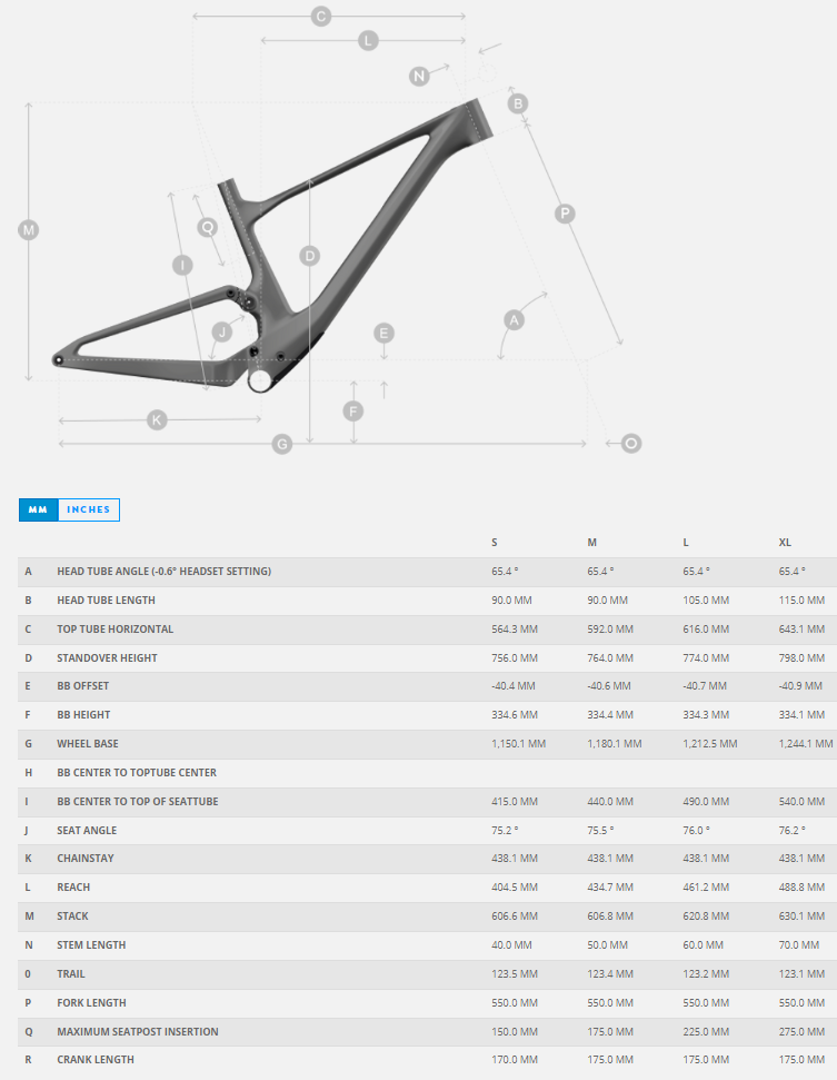 spark st geom