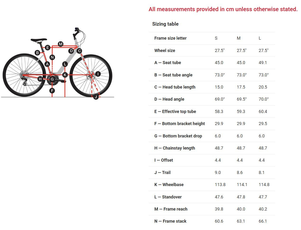 ALLANT+ LOWSTEP GEOMETRY