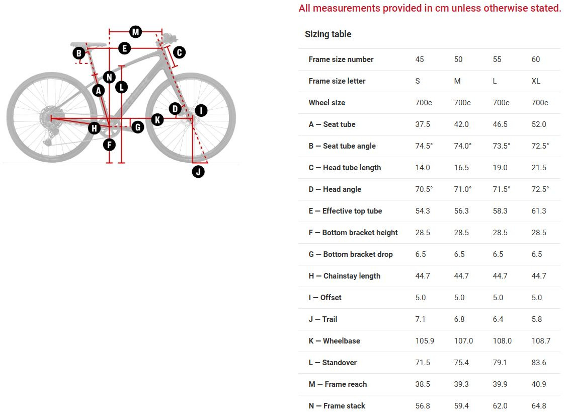 FX 2 EQUIPPED GEOMETRY