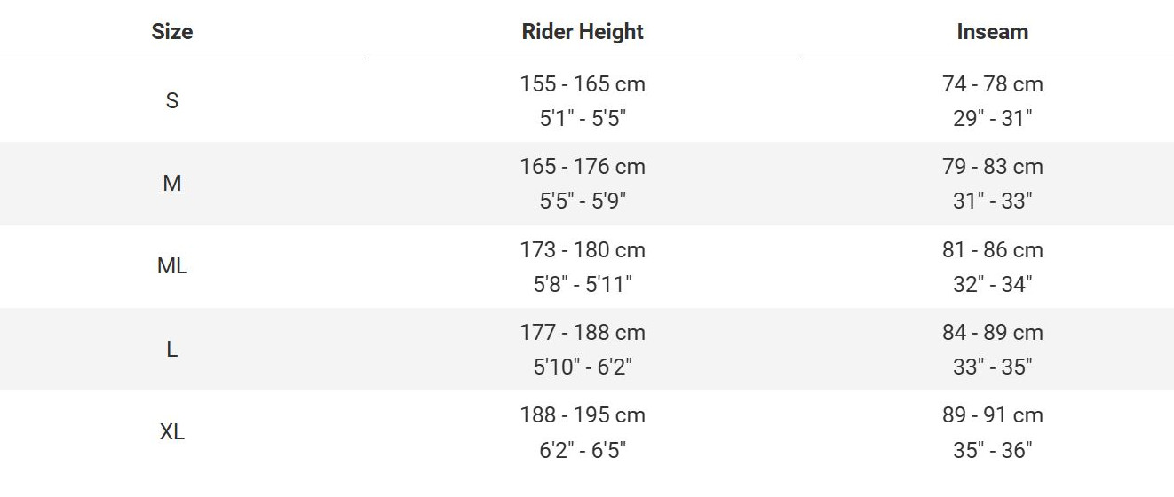 TOP FUEL SIZING