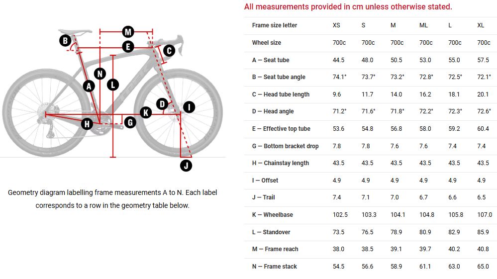 GEO CHECKPOINT ALR 3 GEN 3 2026.JPG