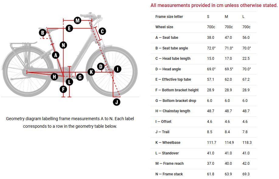 GEO DISTRICT+ 2 BELT LOWSTEP 2026.JPG